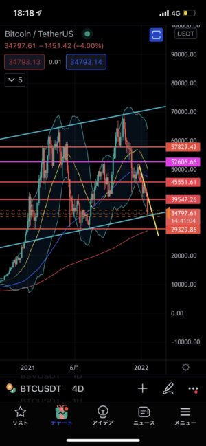 【仮想通貨】BTCFXで連⽇連勝出来ている現在の⼿法を公開します。　ハム兵