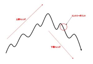 FXトレード手法「不変の七柱」 亀仙人大好き
