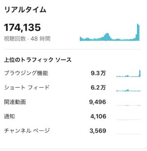 ハイスピード攻略特化！初心者から約1ヶ月で70万稼いだ音速YouTubeショート攻略　わこ