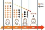 【裏技】「ふつうのひと」が「上位0.1%の圧倒的勝ち組」になるための繁殖戦略　　からすまる