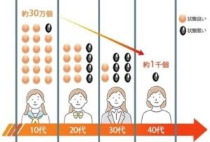 【裏技】「ふつうのひと」が「上位0.1%の圧倒的勝ち組」になるための繁殖戦略　　からすまる