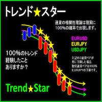 FX情報商材検証レビュー.comブログ特典 - SQシリーズ（その1～その3）