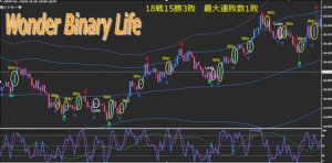 Wonder Binary Life ハイエントリー専用ロジック 定価:¥25,000