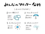 Twitter運用とマネタイズの全技術 ～ Twitterがあらゆるビジネス課題を30日で解決する やまけん