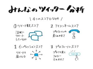 Twitter運用とマネタイズの全技術 ～ Twitterがあらゆるビジネス課題を30日で解決する やまけん