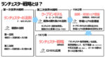 後発組専用！ランチェスターアフィリエイト