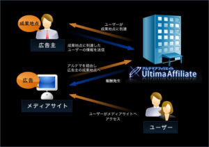 アルテマアフィリエイト