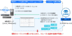 【非稼ぐ系運用マストバイ！】Xリサーチ＆ポスト分析ツールでX運用自動化！X運用を最大限楽にするツールセット「パラダイムシフト」 　でぷれ