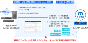 【非稼ぐ系運用マストバイ！】Xリサーチ＆ポスト分析ツールでX運用自動化！X運用を最大限楽にするツールセット「パラダイムシフト」 　でぷれ