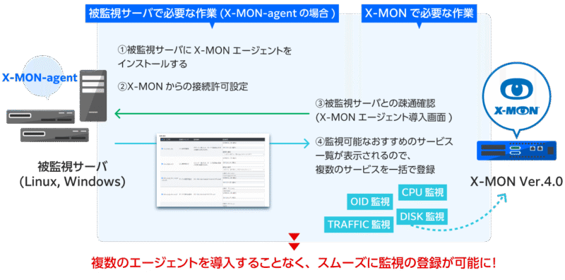 【非稼ぐ系運用マストバイ！】Xリサーチ＆ポスト分析ツールでX運用自動化！X運用を最大限楽にするツールセット「パラダイムシフト」 　でぷれ