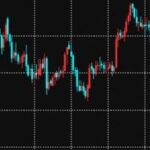 トレンドの見極め、エントリーポイントを伝授します Trader6