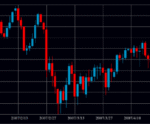 FX専業になれるやり方教えます　hearts888888