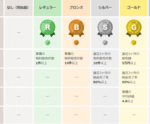 毎日チャリン¥¥【現金システム】の作り方教えます 脱サラエージェントNori