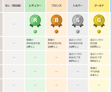 毎日チャリン¥¥【現金システム】の作り方教えます 脱サラエージェントNori