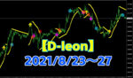 サインツール【D-leon】が貴方のFXを変えます ナポレオンFX