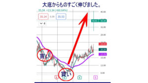 専業トレーダーが開発。株で専業をしております　takashi20002000