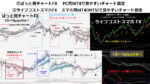 スマホで見やすいFX手法！空き時間でトレードします トウジFX（1日10pipsのプロ手法）