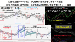 スマホで見やすいFX手法！空き時間でトレードします トウジFX（1日10pipsのプロ手法）