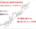 ダウ理論に基づいた平均足をトレード手法教えます FXkiwami