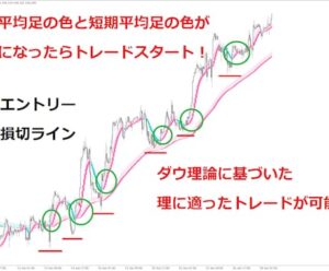 ダウ理論に基づいた平均足をトレード手法教えます FXkiwami