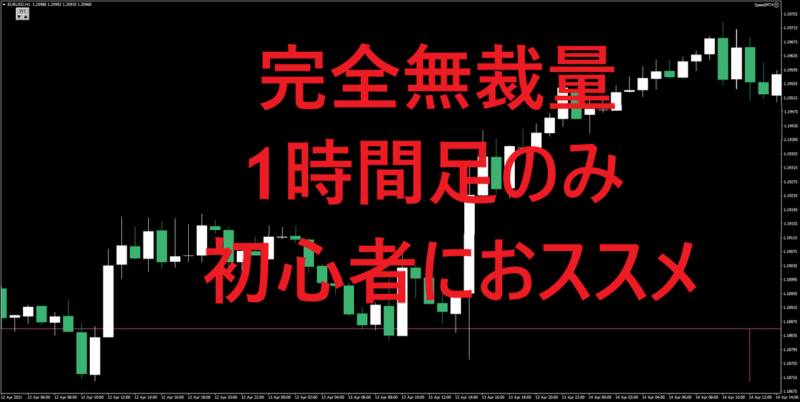 FX手法2つ教えます 裁量トレードが苦手な方・FX初心者の方におススメの手法です FX裁量トレード職人【にんじん】