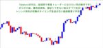 チャートに張付かずにFX専業になる秘策を公開します　TakakuraFX
