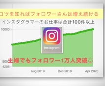 大好評☆初心者にオススメの副業を特別に教えます　samurai_take