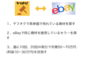 ヤフオクTHE BEST X eBay THE BEST