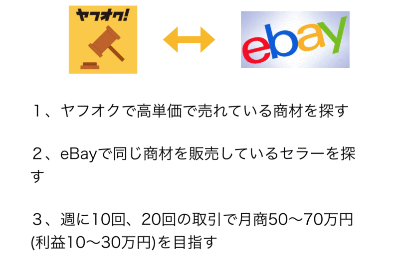 ヤフオクTHE BEST X eBay THE BEST