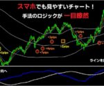 スマホで見やすいFX手法！空き時間でトレードします トウジFX（1日10pipsのプロ手法）