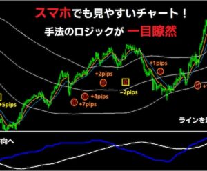 スマホで見やすいFX手法！空き時間でトレードします トウジFX（1日10pipsのプロ手法）