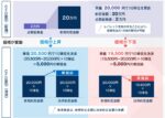 CFD取引で高確率で稼ぐ！！！ 定価：¥260,000