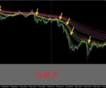 専業の私が毎日使用するＦＸ手法と考え方を公開します ＦＸガンマン