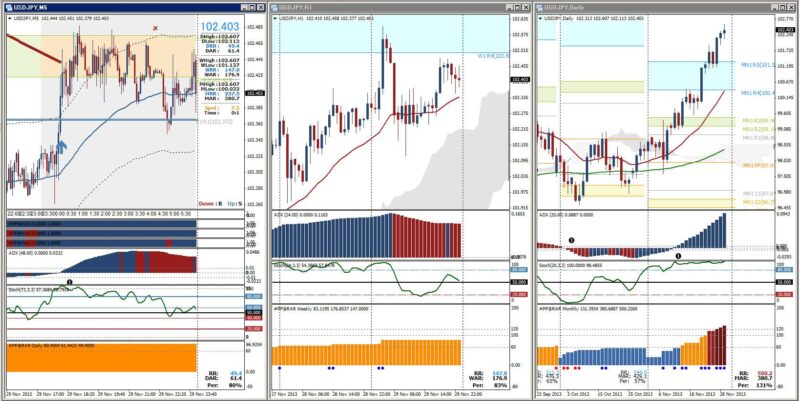 FXで1億円儲けた方法 Team Forex Dragon