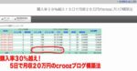 購入率30％越え！5日で月収20万円のcroozブログ構築法 松邑和敏