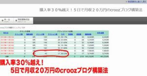 購入率30％越え！5日で月収20万円のcroozブログ構築法 松邑和敏