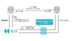 【AIインフルエンサー✖サブスクビジネス】で継続的なキャッシュポイントを構築できる可能性の高いビジネスモデル　ジョーカー