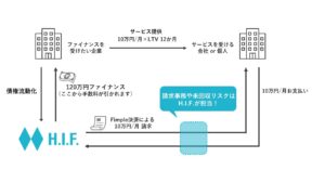 【AIインフルエンサー✖サブスクビジネス】で継続的なキャッシュポイントを構築できる可能性の高いビジネスモデル ジョーカー