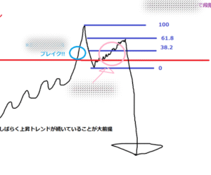 ローソク足を使った相場心理の読み方教えます タクヤ FX×仮想通貨トレーダー