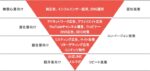 【史上最強手法WEBマーケティング徹底解説】 ジュリ フリーエージェント