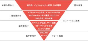 【史上最強手法WEBマーケティング徹底解説】 ジュリ フリーエージェント