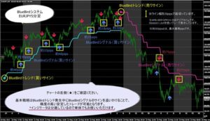 BlueBirdシステム メタトレーダー4(MT4)専用オリジナルインジケータ