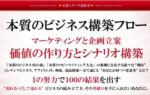 本質のビジネス構築フロー - マーケティングと企画立案・価値の作り方とシナリオ構築