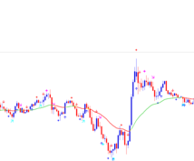 全通貨に対応した手法教えます　ys77