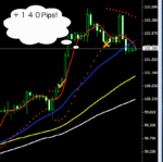 FX彪ストロングトレード 定価：¥26,800