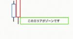 もう1つ存在する「新」ゾーン理論 投資オタク㊗️退職