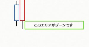 もう1つ存在する「新」ゾーン理論 投資オタク㊗️退職