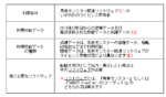 軸○競馬マニュアル 定価：¥98,800
