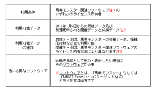 軸○競馬マニュアル 定価：¥98,800