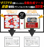 フラクタル・アフィリ ～ 私のアフィリエイトサイトの設計図 今井佳宏